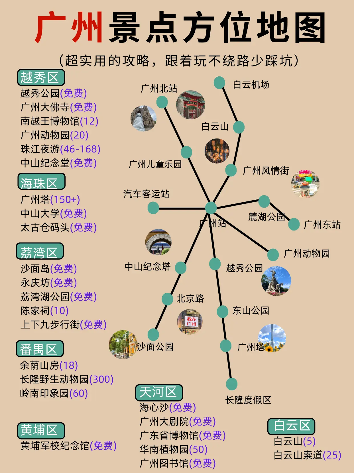 广州游玩攻略景点大全怎么玩?照着这份清单不踩坑!