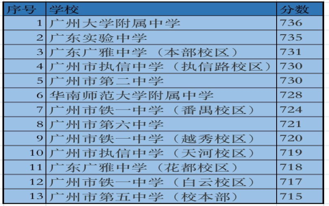 广州比较出名的酒吧怎么选？老司机教你避开雷区！